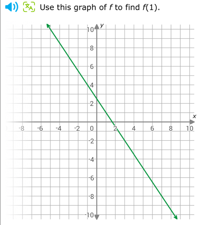 Use this graph of f to find f(1).
x
0
10