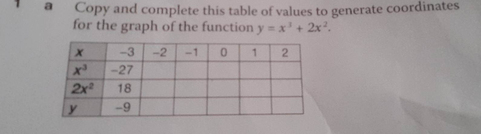 a Copy and complete this table of values to generate coordinates
for the graph of the function y=x^3+2x^2.