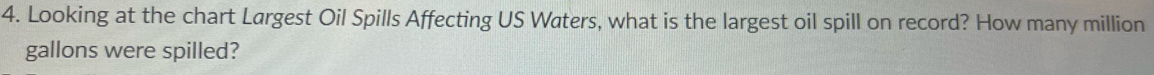 Looking at the chart Largest Oil Spills Affecting US Waters, what is the largest oil spill on record? How many million
gallons were spilled?