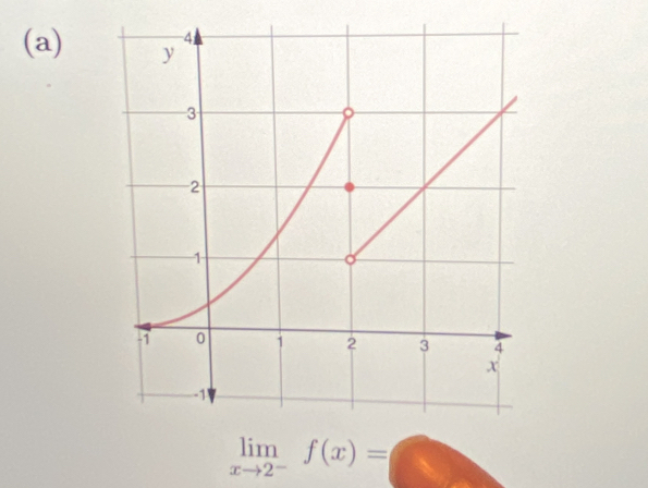 limlimits _xto 2^-f(x)=