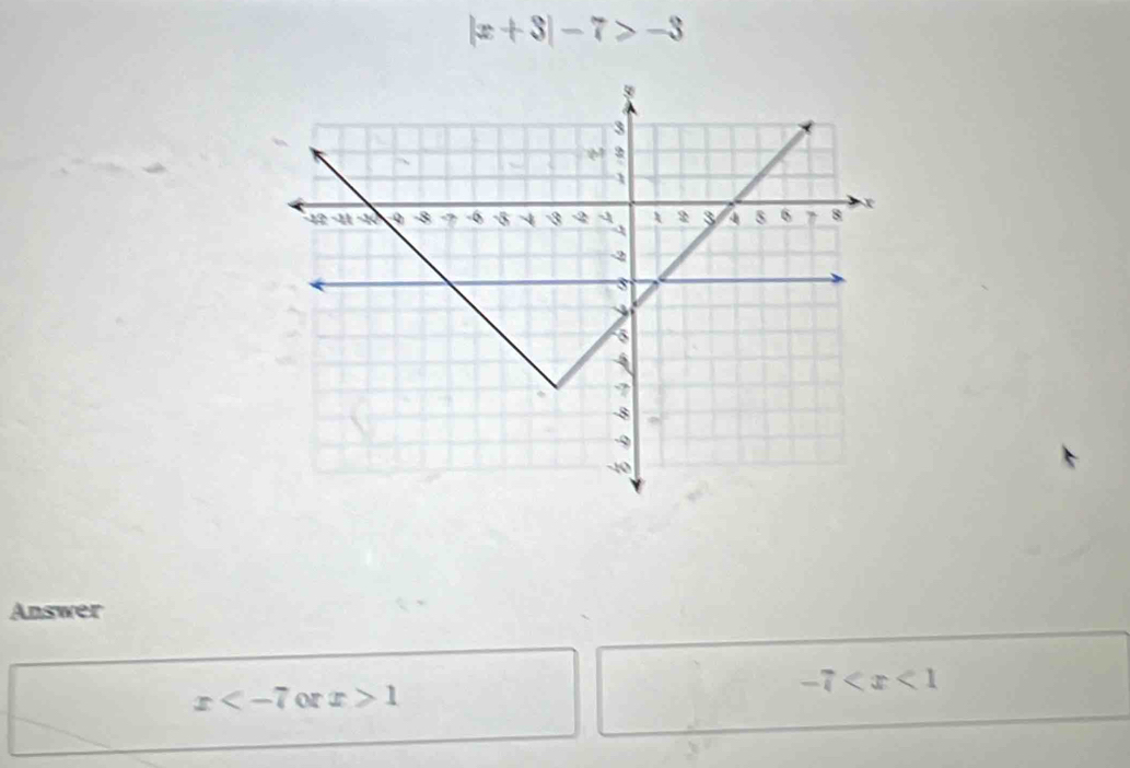 |x+3|-7>-3
Answer
-7
x or x>1