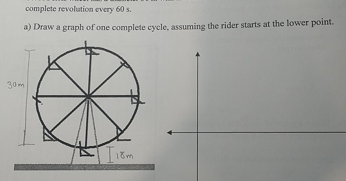 Solved: complete revolution every 60 s. a) Draw a graph of one complete ...
