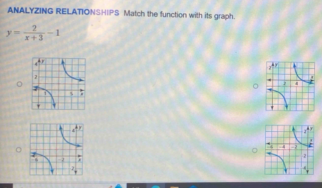 ANALYZING RELATIONSHIPS Match the function with its graph.
y= 2/x+3 -1