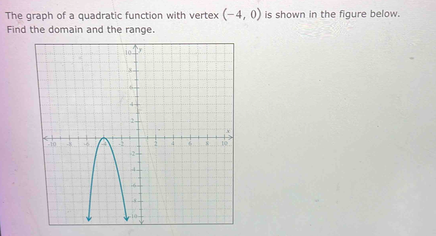 The graph of a quadratic function with vertex (-4,0) is shown in the figure below. 
Find the domain and the range.