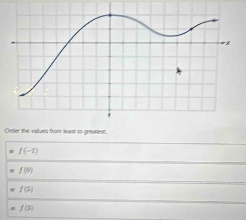 Ot. 
= f(-1)
=f(0)
= f(5)
=f(2)