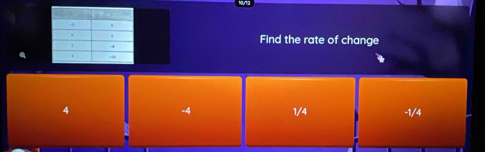 10/12
Find the rate of change
a
-4
4 1/4 -1/4