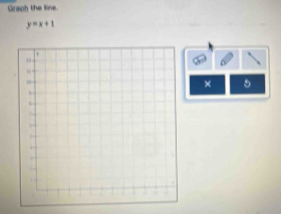 Graph the line.
y=x+1
× 5