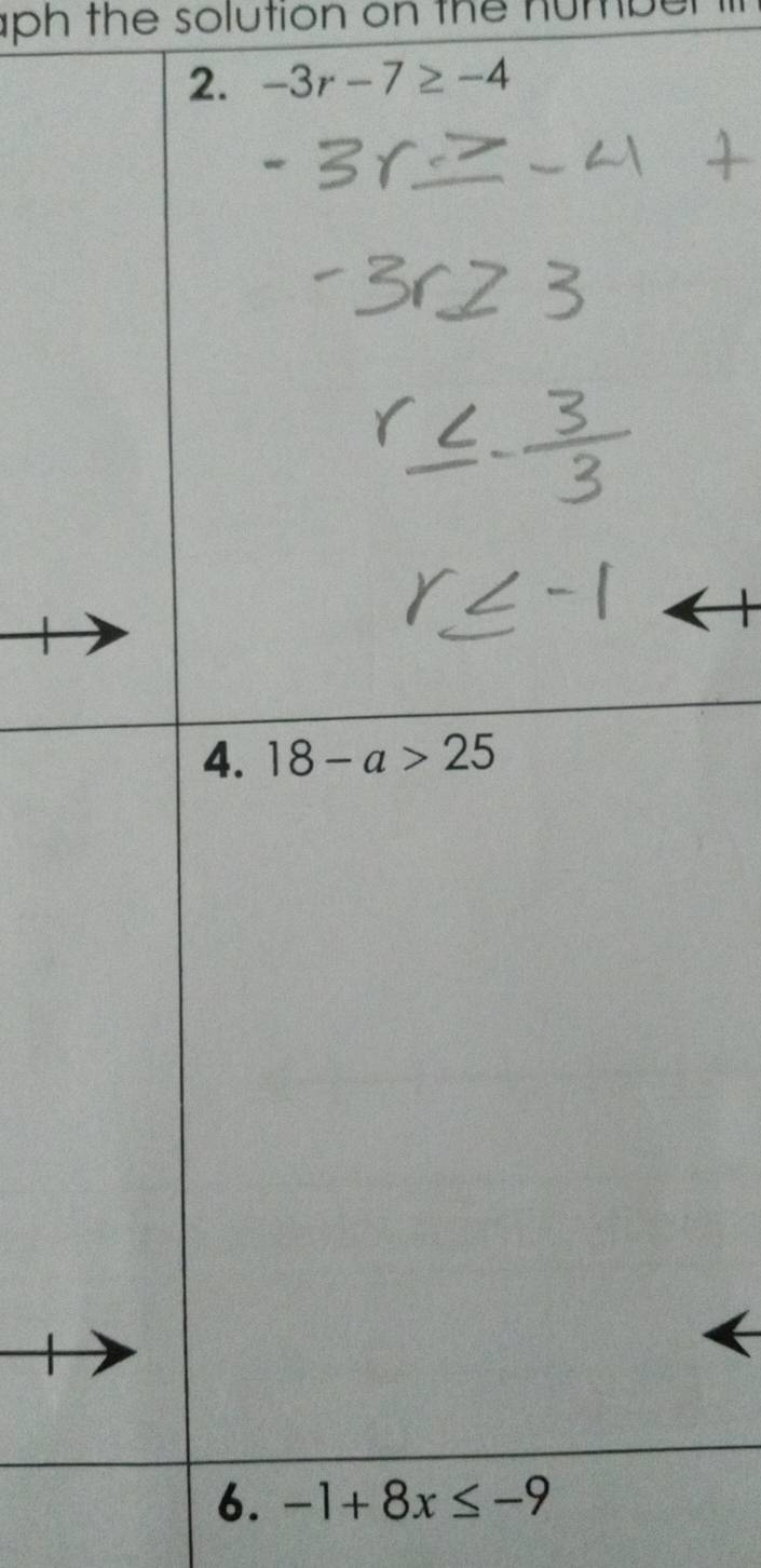 aph the solution on the num u
-3r-7≥ -4
6. -1+8x≤ -9