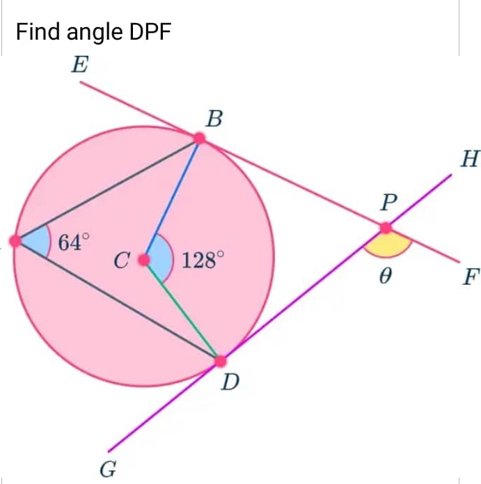 Find angle DPF
H
F
G