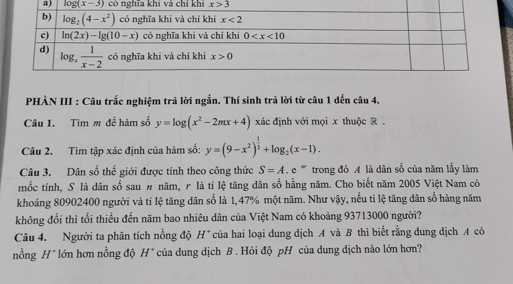 log (x-3) có nghĩa khí và chỉ khi x>3
PHẢN III : Câu trắc nghiệm trả lời ngắn. Thí sinh trả lời từ câu 1 dến câu 4.
Câu 1. Tìm m để hàm số y=log (x^2-2mx+4) xác định với mọi x thuộc R.
Câu 2. Tìm tập xác định của hàm số: y=(9-x^2)^ 1/3 +log _2(x-1).
Câu 3. Dân số thế giới được tính theo công thức S=A e '' trong đó A là dân số của năm lấy làm
mốc tính, S là dân số sau n năm, r là tỉ lệ tăng dân số hằng năm. Cho biết năm 2005 Việt Nam có
khoảng 80902400 người và tỉ lệ tăng dân số là 1,47% một năm. Như vậy, nếu tỉ lệ tăng dân số hàng năm
không đổi thì tối thiểu đến năm bao nhiêu dân của Việt Nam có khoảng 93713000 người?
Câu 4. Người ta phân tích nồng độ H^+ của hai loại dung dịch A và B thì biết rằng dung dịch A có
nồng H^+ lớn hơn nồng độ H^+ của dung dịch B . Hỏi độ pH của dung dịch nào lớn hơn?