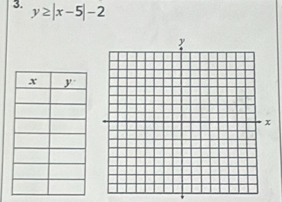 y≥ |x-5|-2