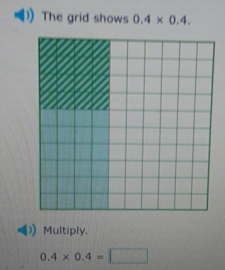 The grid shows 0.4* 0.4. 
Multiply.
0.4* 0.4=□