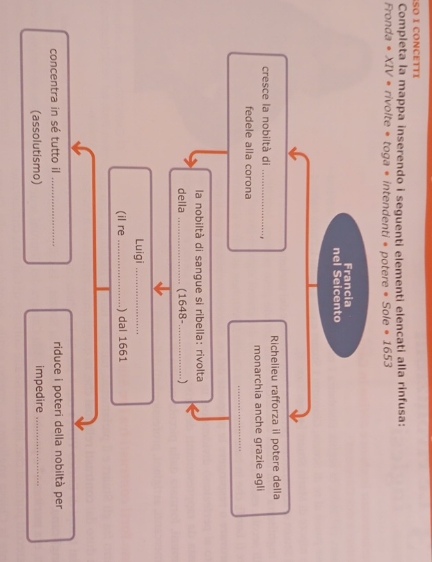 SO Í CONCETTI 
Completa la mappa inserendo i seguenti elementi elencati alla rinfusa: 
Fronda • XIV • rivolte • toga • intendenti • potere • Sole • 1653 
Francia 
nel Seicento 
cresce la nobiltà di _Richelieu rafforza il potere della 
_ 
fedele alla corona monarchia anche grazie agli 
la nobiltà di sangue si ribella: rivolta 
della _(1648-_ . ) 
Luigi_ 
(il re_ ) dal 1661 
concentra in sé tutto il _riduce i poteri della nobiltà per 
(assolutismo) impedire_