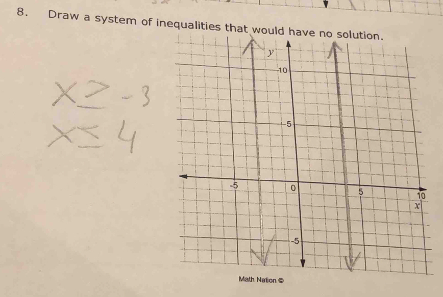 Draw a system of inequalities th