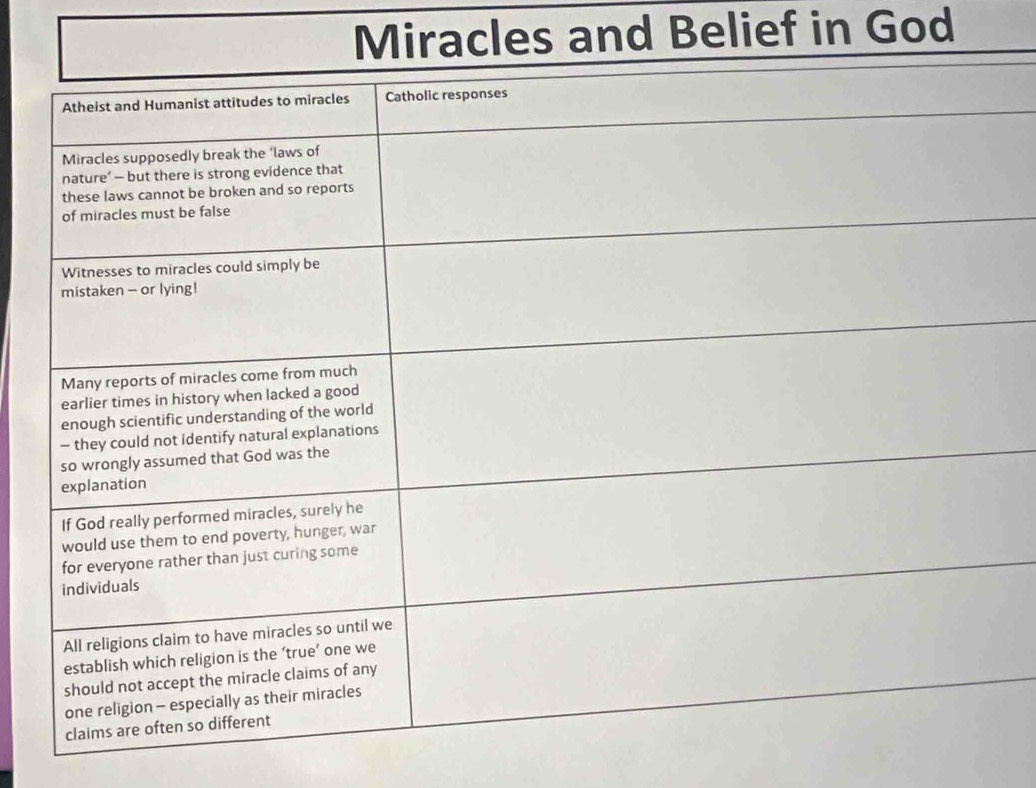 racles and Belief in God