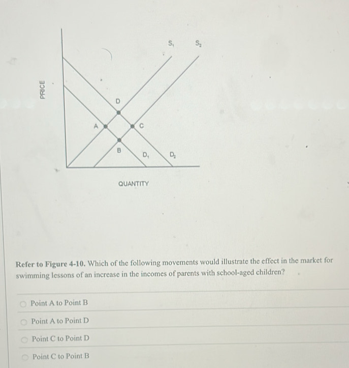 Solved: Refer to Figure 4-10. Which of the following movements would ...