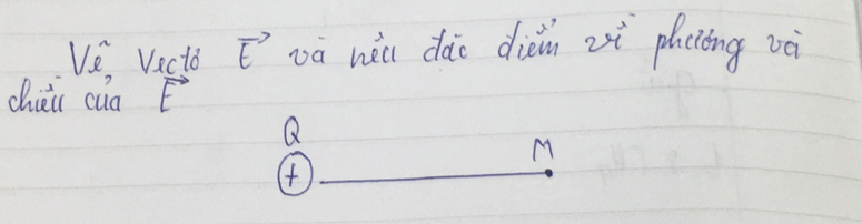 V^2_l Vectd vector E wā nèu dào dièin zi phcing và 
chiei cua vector E
Q
M
(f