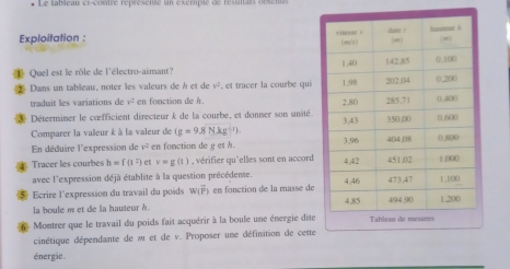 Le tableau et-coutre réprésenté un exemple de réstnats on 
Exploitation : 
Quel est le rôle de l'électro-aimant? 
Dans un tableau, noter les valeurs de àet de v^2 , et tracer la courbe qui 
traduit les variations de v^2 en fonction de h
Déterminer le cœfficient directeur k de la courbe, et donner son unité. 
Comparer la valeur à à la valeur de (g=9,8Nkg^2). 
En déduire l'expression de v^2 en fonction de g es h. 
Tracer les courbes h=f(t^2) et v=g(t) vérifier qu'elles sont en accord 
avec l'expression déjà établite à la question précédente. 
Ecrire l'expression du travail du poids W(overline P) en nction de la masse de 
la boule m et de la hauteur h. 
Montrer que le travail du poids fait acquérir à la boule une énergie dite 
cinétique dépendante de ar et de v. Proposer une définition de cette 
énergie.