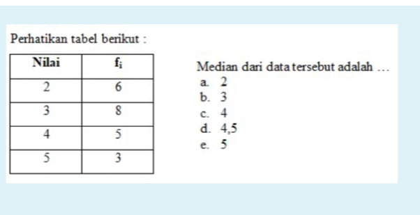 Perhatikan tabel berikut :
Median dari data tersebut adalah …
a. 2
b. 3
c. 4
d. 4,5
e. 5