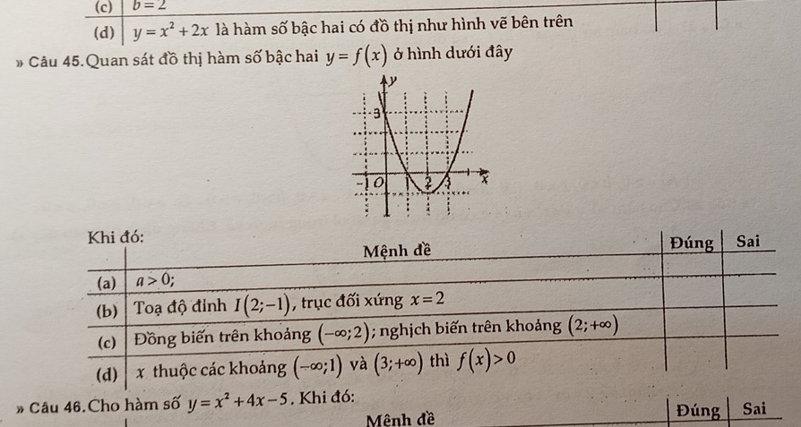 b=2
(d) y=x^2+2x là hàm số bậc hai có đồ thị như hình vẽ bên trên
# Câu 45.Quan sát đồ thị hàm số bậc hai y=f(x) ở hình dưới đây
Khi đó: Đúng Sai
Mệnh đề
(a) a>0.
(b) Toạ độ đỉnh I(2;-1) , trục đối xứng x=2
(c) Đồng biến trên khoảng (-∈fty ;2); nghịch biến trên khoảng (2;+∈fty )
(d) x thuộc các khoảng (-∈fty ;1) và (3;+∈fty ) thì f(x)>0
* Câu 46.Cho hàm số y=x^2+4x-5. Khi đó: Đúng Sai
Mênh đề