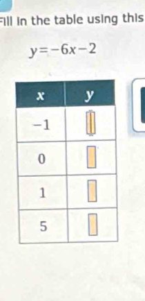 Fill in the table using this
y=-6x-2