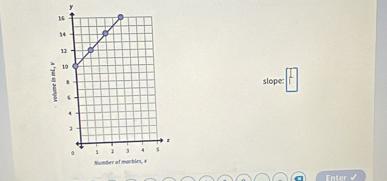 y
slope: 
Enter