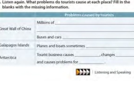 Listen again. What problems do tourists cause at each place? Fill in the 
blanks with the missing information. 
Gre 
Ga 
An