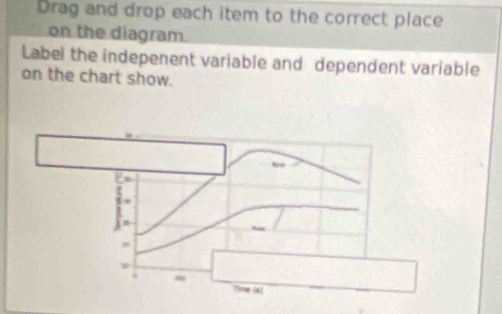 Drag and drop each item to the correct place 
on the diagram. 
Label the indepenent variable and dependent variable 
on the chart show.
z
T)me (x)