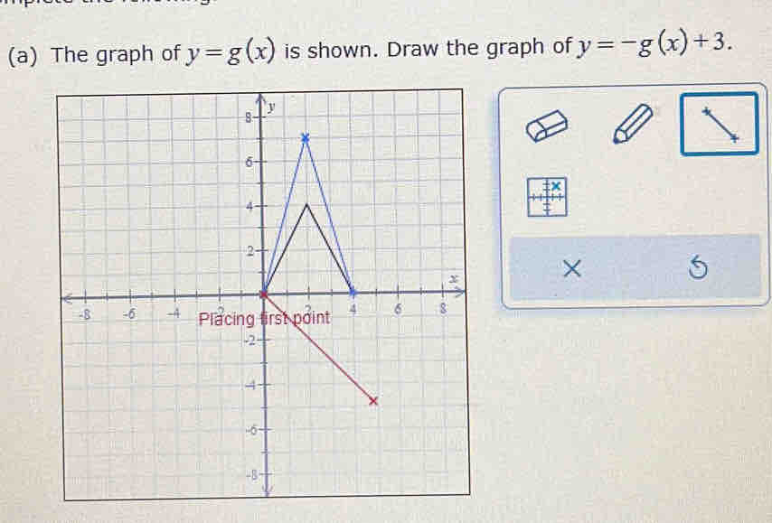 The graph of y=g(x) is shown. Draw the graph of y=-g(x)+3. 
×