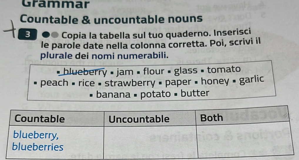 Grammar 
Countable & uncountable nouns 
3 Copia la tabella sul tuo quaderno. Inserisci 
le parole date nella colonna corretta. Poi, scrivi il 
plurale dei nomi numerabili. 
blueberry • jam • flour • glass = tomato 
. peach = rice # strawberry = paper = honey = garlic 
banana # potato # butter