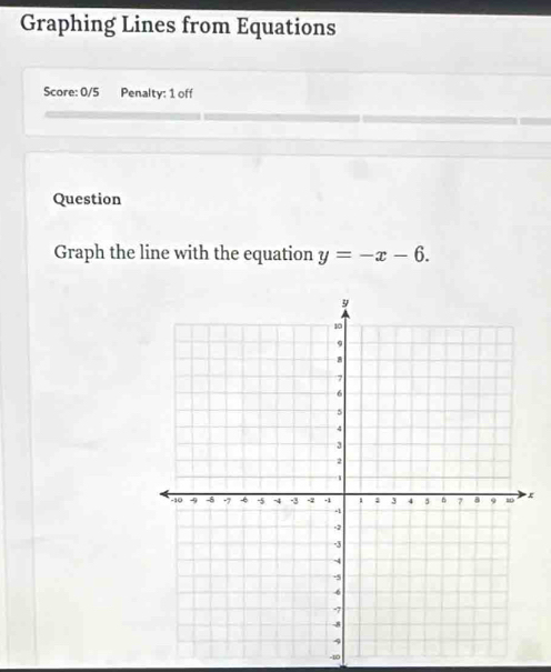 Graphing Lines from Equations 
Score: 0/5 Penalty: 1 off 
Question 
Graph the line with the equation y=-x-6. 
E
-10