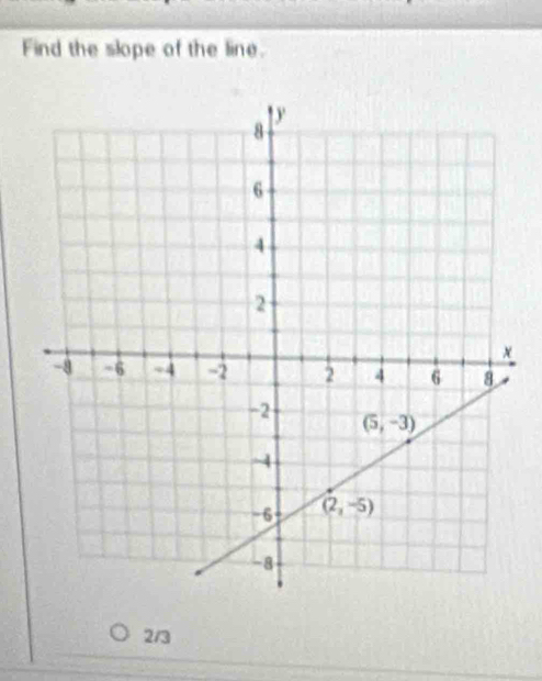 Find the slope of the line.
2/3