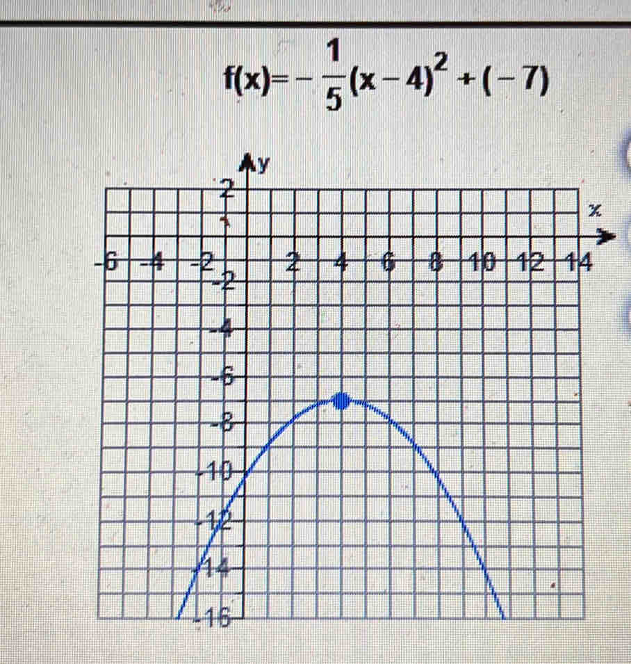 f(x)=- 1/5 (x-4)^2+(-7)