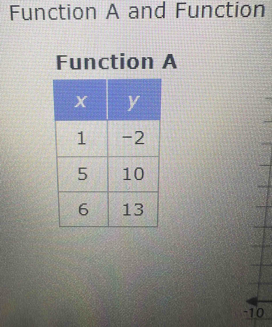 Function A and Function 
Function A
-10