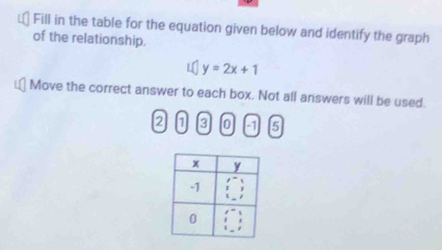 Fill in the table for the equation given below and identify the graph
of the relationship.
y=2x+1
Move the correct answer to each box. Not all answers will be used.
2 1 3 [0] 5