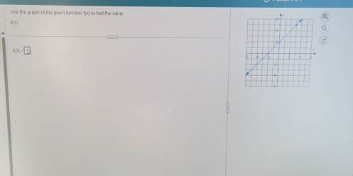 Lise the graph of the given function f(x) to find the value
f(3)
h(3)=□ 