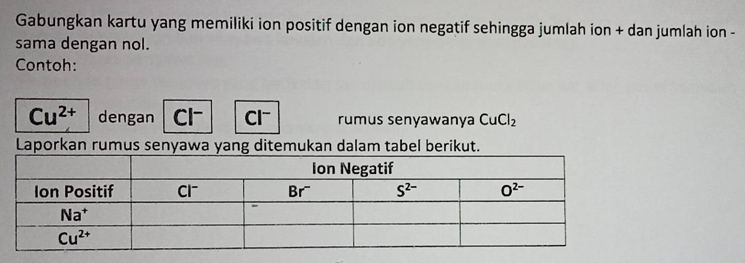 Gabungkan kartu yang memiliki ion positif dengan ion negatif sehingga jumlah ion + dan jumlah ion -
sama dengan nol.
Contoh:
Cu^(2+) dengan Cl Cl rumus senyawanya CuCl_2
Laporkan rumus senyawa yang ditemukan dalam tabel berikut.