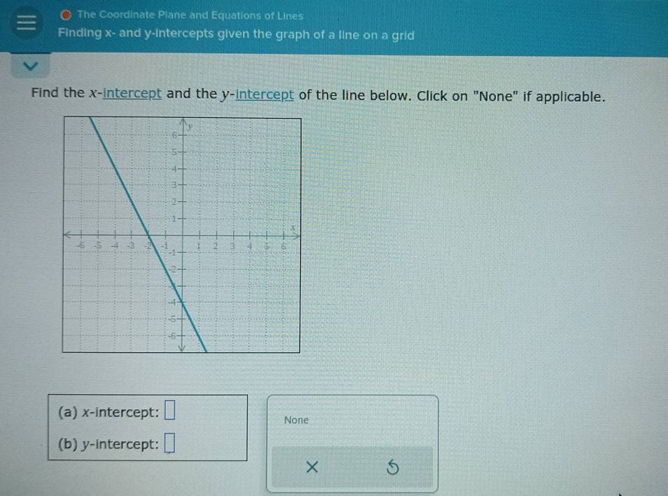 a The Coordinate Plane and Equations of Lines 
Finding x - and y-intercepts given the graph of a line on a grid 
Find the x-intercept and the y-intercept of the line below. Click on "None" if applicable. 
(a) x-intercept: □ 
None 
(b) y-intercept: 
×