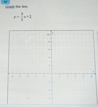 Graph the line.
y= 3/2 x+2