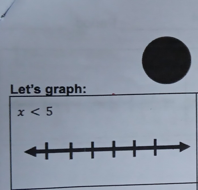 Let's graph:
x<5</tex>