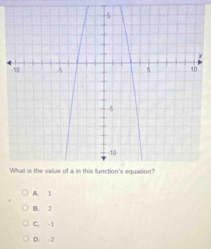 A. 1
B. 2
C, -1
D. -2