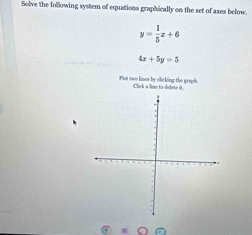 Solve the following system of equations graphically on the set of axes below.
y= 1/5 x+6
4x+5y=5
Plot two lines by clicking the graph.
Click a line to delete it.