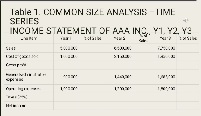 Table 1. COMMON SIZE ANALYSIS -TIME 
SERIES