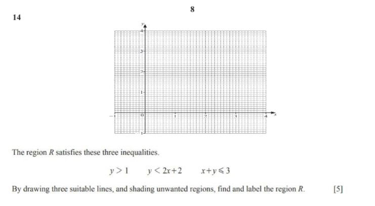 8 
14 
The region R satisfies these three inequalities.
y>1 y<2x+2 x+y≤slant 3
By drawing three suitable lines, and shading unwanted regions, find and label the region R. [5]