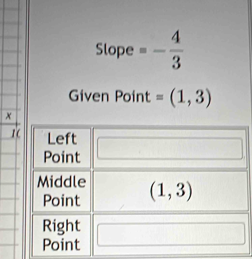 Slope =- 4/3 
Given Point =(1,3)
x