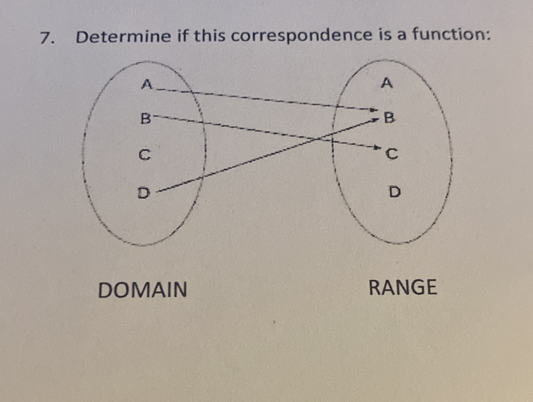 Determine if this correspondence is a function: 
DOMAIN RANGE