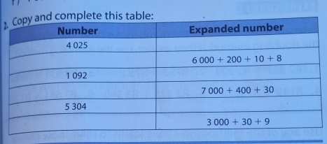 1d complete this table: