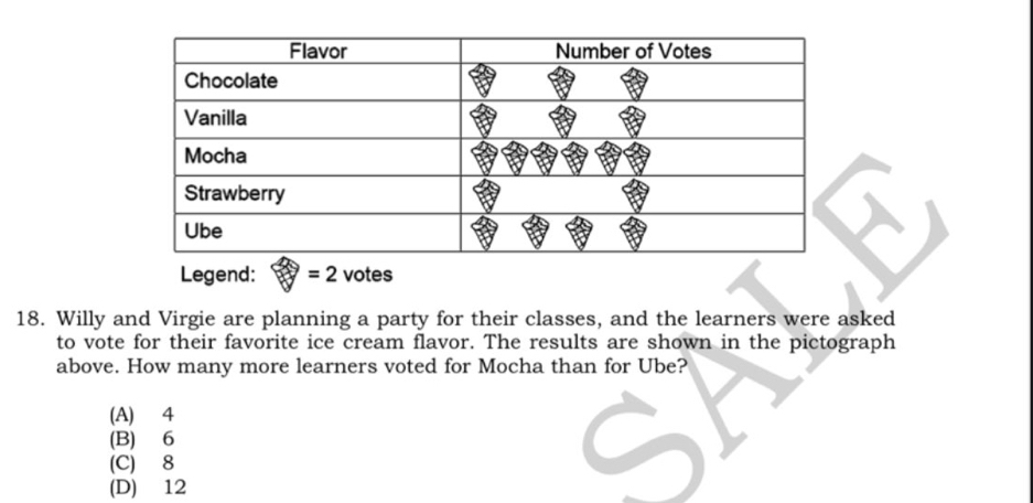 Legend: =2 votes
18. Willy and Virgie are planning a party for their classes, and the learners were asked
to vote for their favorite ice cream flavor. The results are shown in the pictograph
above. How many more learners voted for Mocha than for Ube?
(A) 4
(B) 6
(C) 8
(D) 12