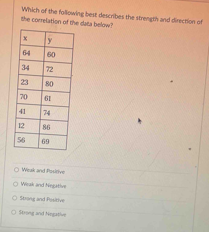 Which of the following best describes the strength and direction of
the correlation of the data below?
Weak and Positive
Weak and Negative
Strong and Positive
Strong and Negative