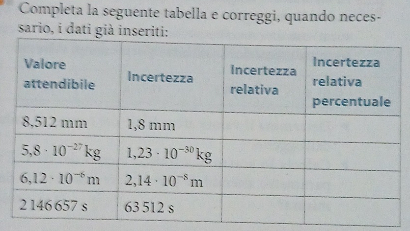 Completa la seguente tabella e correggi, quando neces-
sario, i dati già inseri